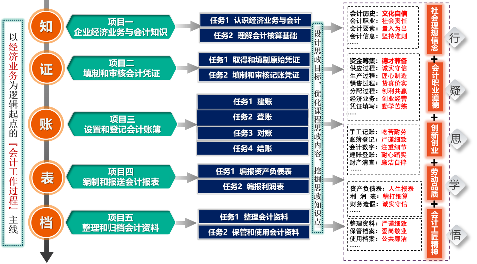 图3  《会计学基础》思政元素挖掘.png