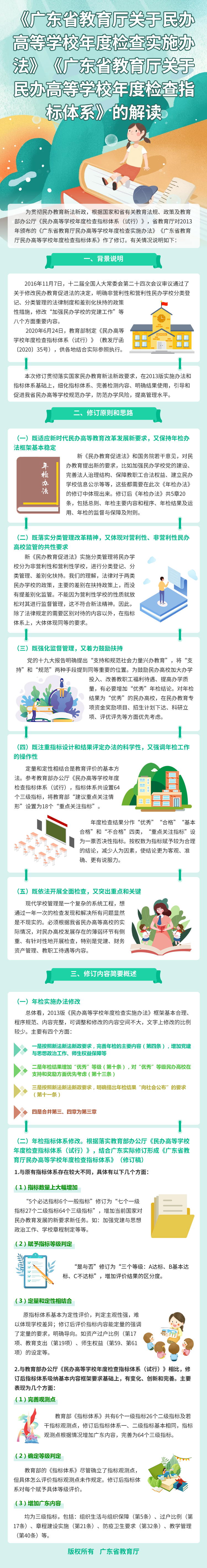 《广东省教育厅关于民办高等学校年度检查实施办法》《广东省教育厅关于民办高等学校年度检查指标体系》的解读.jpg