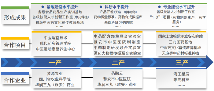 校企合作和产教融合，服务地方.png